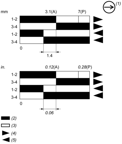 epds